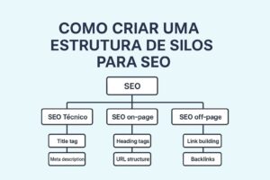 Como criar uma estrutura de silos para SEO
