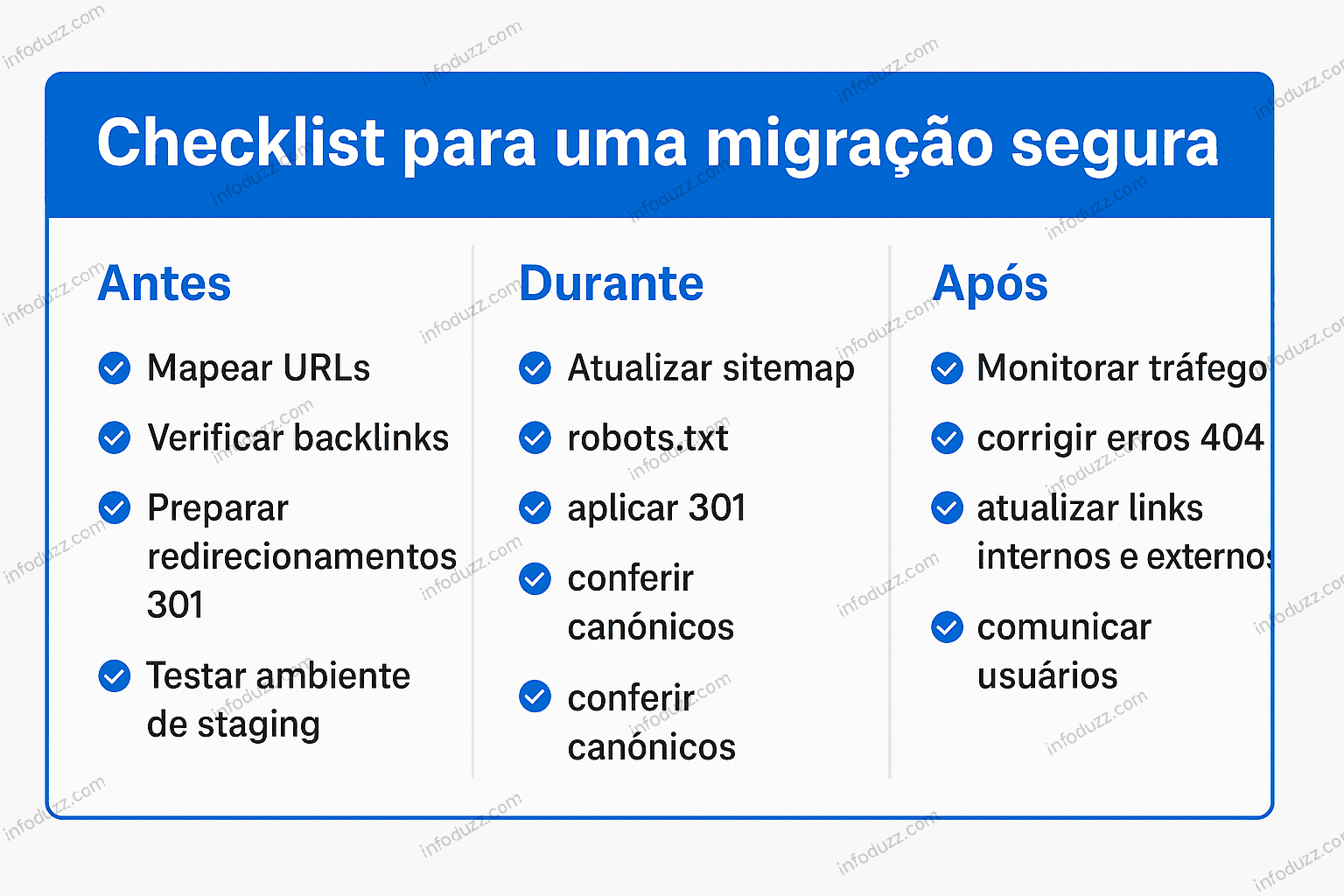 Checklist para migração de sites de forma segura